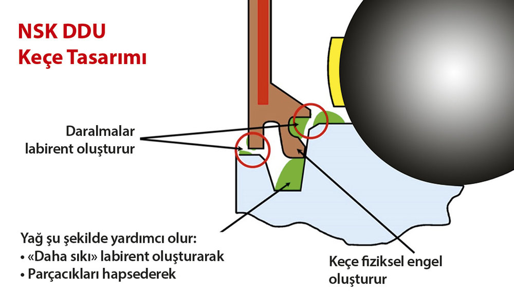 Yeni bina yalıtımı üretim hattı, Prosaw, Brammer ve NSK rulmanları ile oldukça iyi bir seviyede